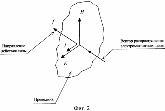 СПОСІБ ПЕРЕМІЩЕННЯ ОБ&39;ЄКТА В ПРОСТОРІ І ПРИСТРІЙ ДЛЯ ПЕРЕМІЩЕННЯ ОБ'ЄКТА В ПРОСТОРІ