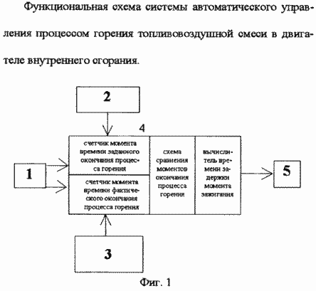 СПОСІБ АВТОМАТИЧНОГО ВИЗНАЧЕННЯ І УСТАНОВКИ ОПТИМАЛЬНОГО МОМЕНТУ ЗАЖИГАНИЯ паливоповітряної суміші В ДВИГУНІ внутрішнього згоряння. Патент Російської Федерації RU2247259