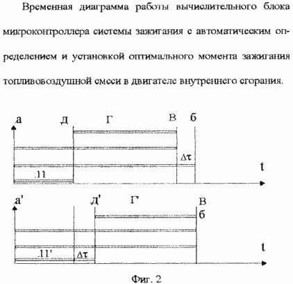 СПОСІБ АВТОМАТИЧНОГО ВИЗНАЧЕННЯ І УСТАНОВКИ ОПТИМАЛЬНОГО МОМЕНТУ ЗАЖИГАНИЯ паливоповітряної суміші В ДВИГУНІ внутрішнього згоряння. Патент Російської Федерації RU2247259