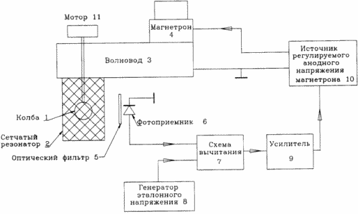 Безелектродна лампа З КОНТРОЛЬОВАНИМ спектрального розподілу. Патент Російської Федерації RU2152666