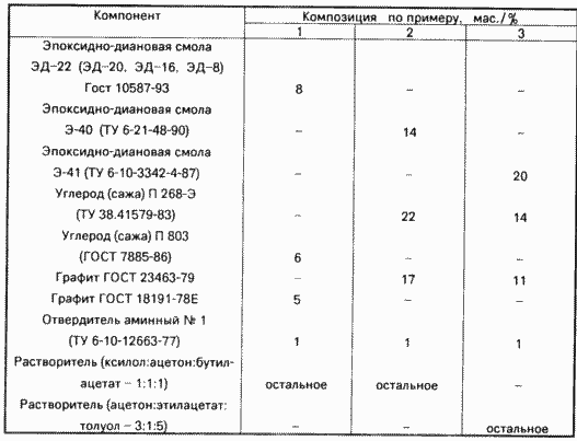 Електропровідних ФАРБА. Патент Російської Федерації RU2042694