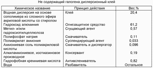 ВОДНИЙ ДИСПЕРСІЙНИЙ КЛЕЙ. Патент Російської Федерації RU2159262 || THE INVENTION. THE WATER DISPERSION GLUE. Patent of Russian Federation RU2159262
