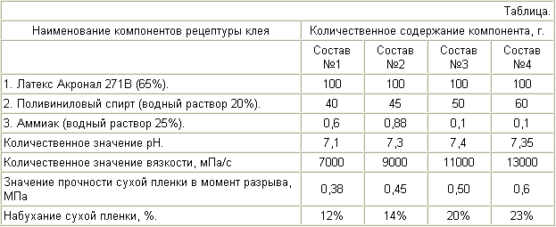 МЕДИЧНИЙ ПОЛІМЕРНІ КЛЕЙ