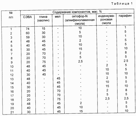 ПОЛІМЕРНА КОМПОЗИЦІЯ клею-РОЗПЛАВУ