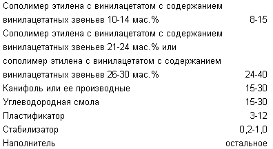 Термоклеї для склеювання І герметизації