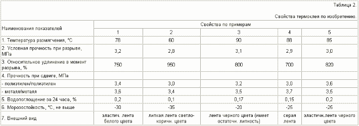 Термоклеї для склеювання І герметизації