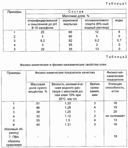 КОНТАКТНИЙ КЛЕЙ