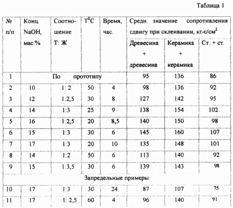СПОСІБ ОДЕРЖАННЯ СИЛІКАТНОЇ клею-ЗВ'ЯЗКИ. Патент Російської Федерації RU2144552