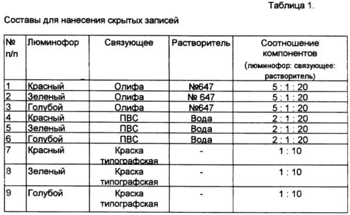 Люмінофор, щоб приховати запис ІНФОРМАЦІЇ. Патент Російської Федерації RU2165954