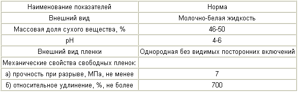 КОМПОЗИЦІЯ ДЛЯ ВИРОБНИЦТВА полірувального кола. Патент Російської Федерації RU2263125