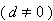Equation image