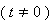 Equation image