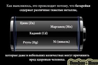 Де здати використані батарейки? адреси Где сдать использованные батарейки? Адреса