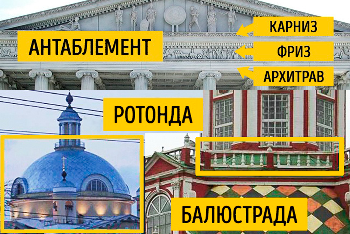 Словник архітектурних термінів Словарь архитектурных терминов