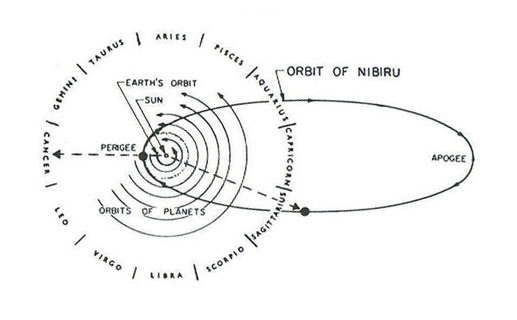 Nibiru (Нібіру)