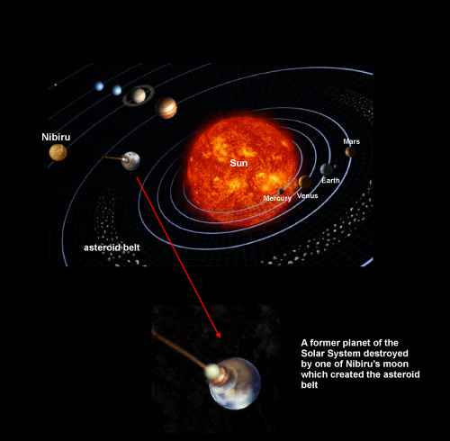 Nibiru (Нібіру)