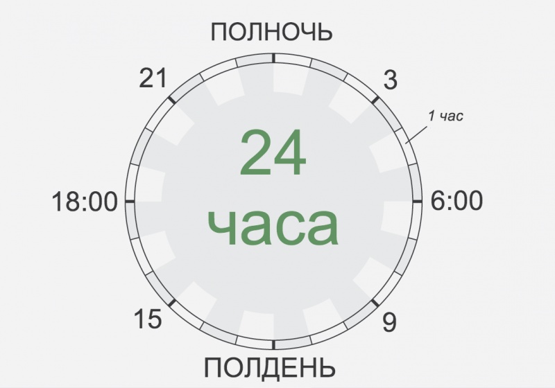 Розпорядок дня великих людей Адже завжди знаходили час для найголовнішого Распорядок дня великих людей И ведь всегда находили время для самого главного