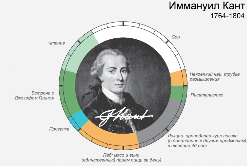 Розпорядок дня великих людей Адже завжди знаходили час для найголовнішого Распорядок дня великих людей И ведь всегда находили время для самого главного