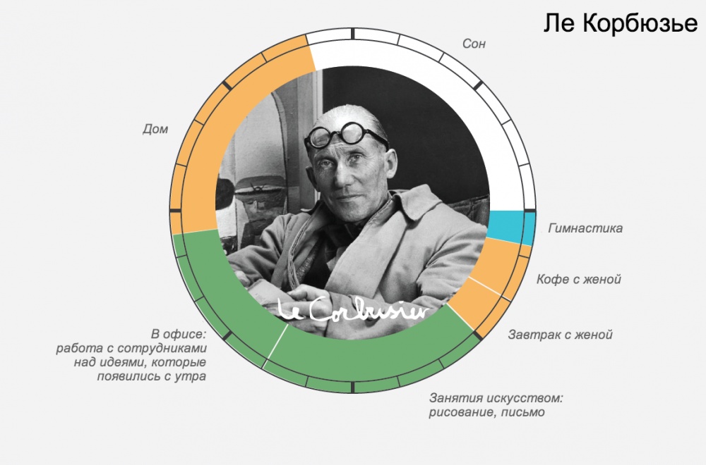 Розпорядок дня великих людей Адже завжди знаходили час для найголовнішого Распорядок дня великих людей И ведь всегда находили время для самого главного