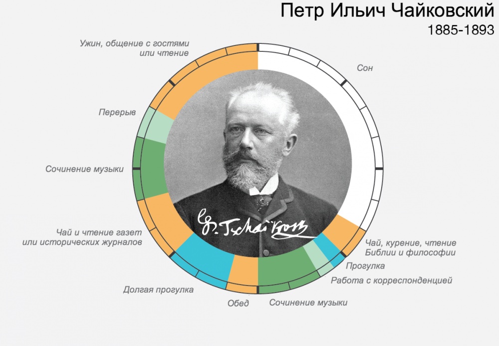 Розпорядок дня великих людей Адже завжди знаходили час для найголовнішого Распорядок дня великих людей И ведь всегда находили время для самого главного