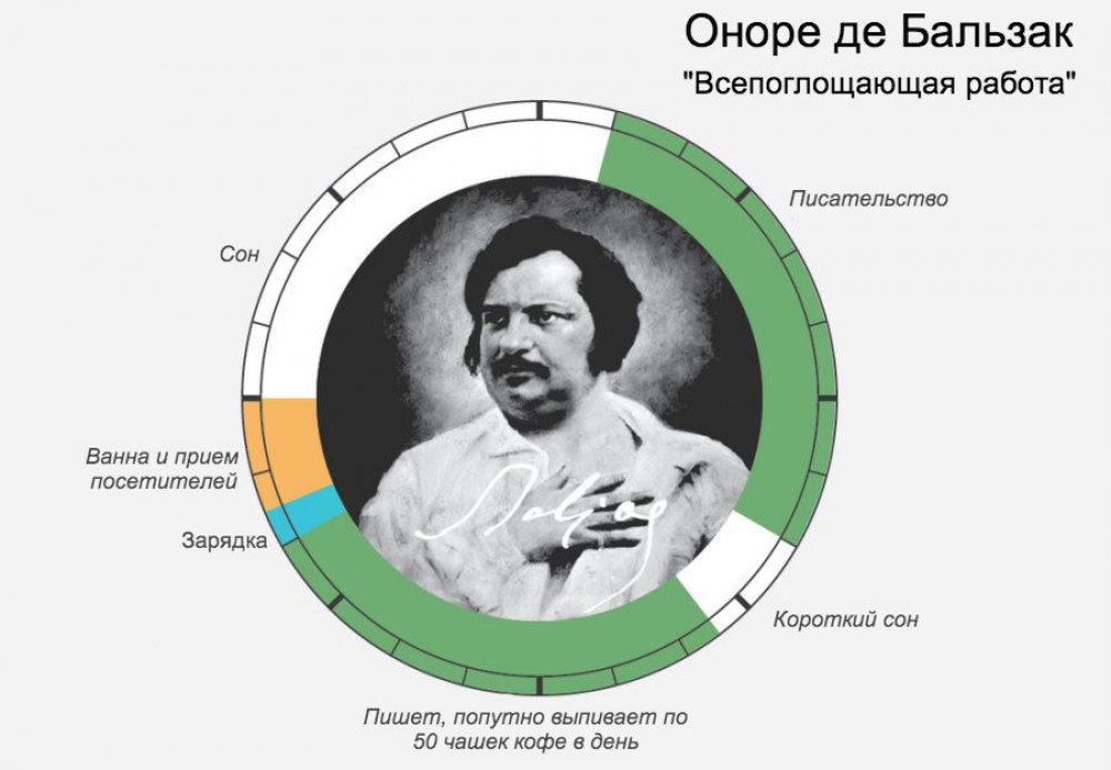 Розпорядок дня великих людей Адже завжди знаходили час для найголовнішого Распорядок дня великих людей И ведь всегда находили время для самого главного