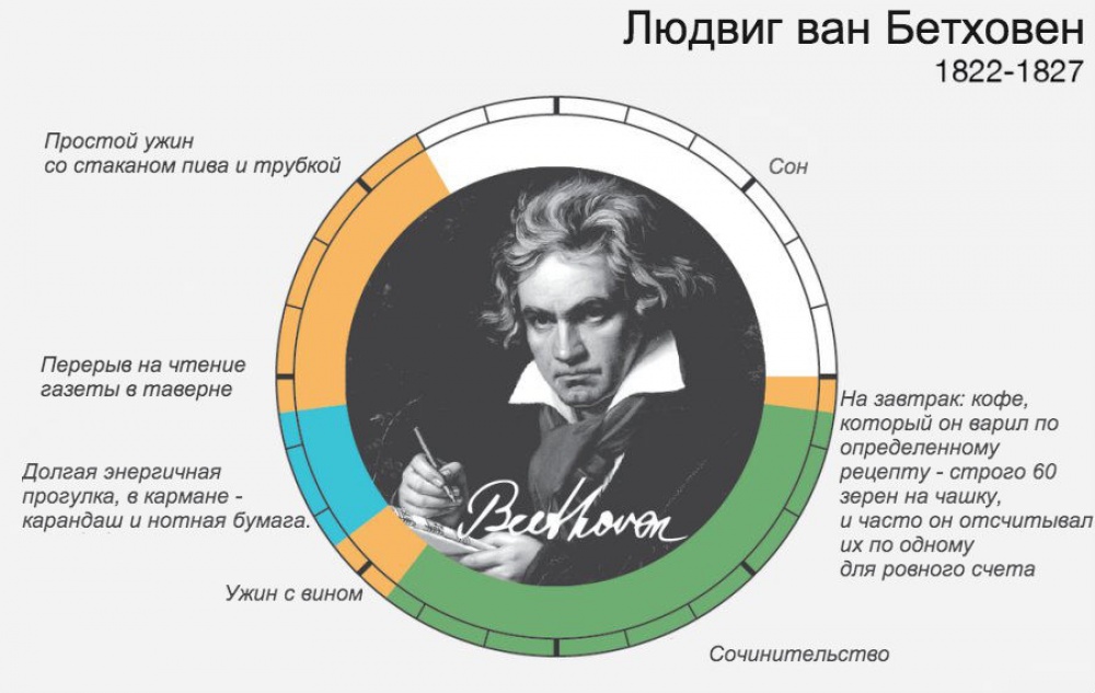 Розпорядок дня великих людей Адже завжди знаходили час для найголовнішого Распорядок дня великих людей И ведь всегда находили время для самого главного