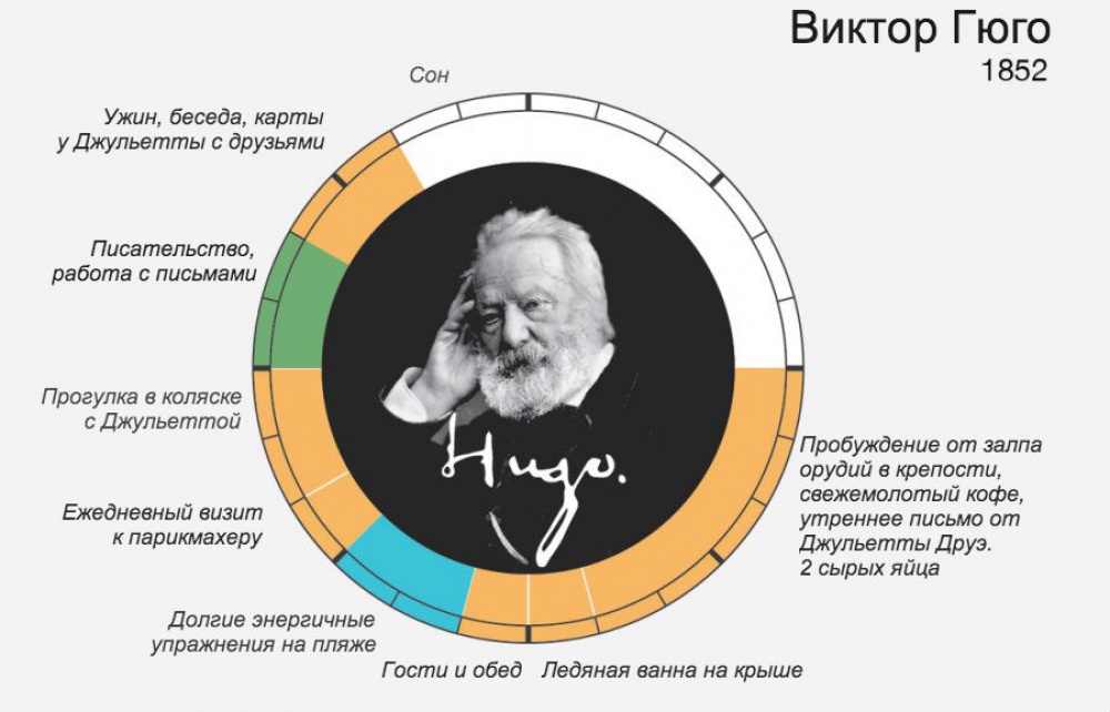 Розпорядок дня великих людей Адже завжди знаходили час для найголовнішого Распорядок дня великих людей И ведь всегда находили время для самого главного