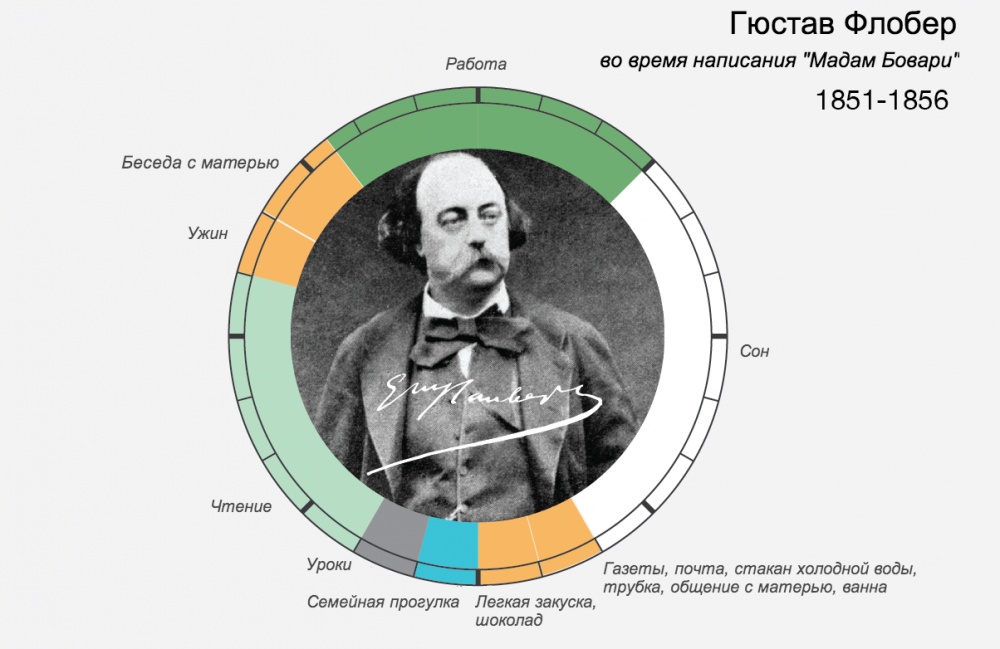 Розпорядок дня великих людей Адже завжди знаходили час для найголовнішого Распорядок дня великих людей И ведь всегда находили время для самого главного