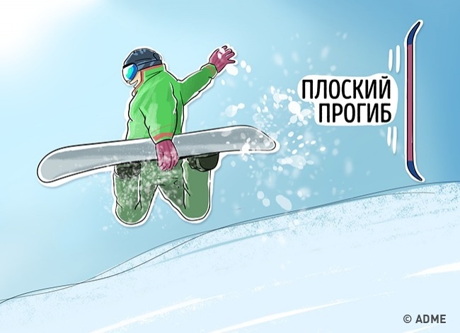 Вибір зимового спорядження Выбор зимнего снаряжения