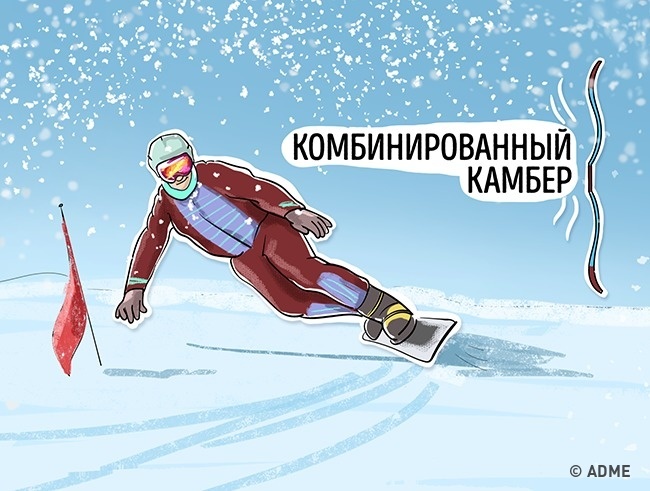 Вибір зимового спорядження Выбор зимнего снаряжения