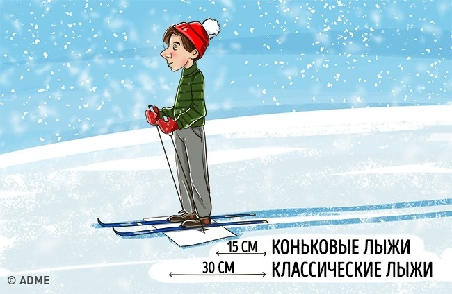 Вибір зимового спорядження Выбор зимнего снаряжения