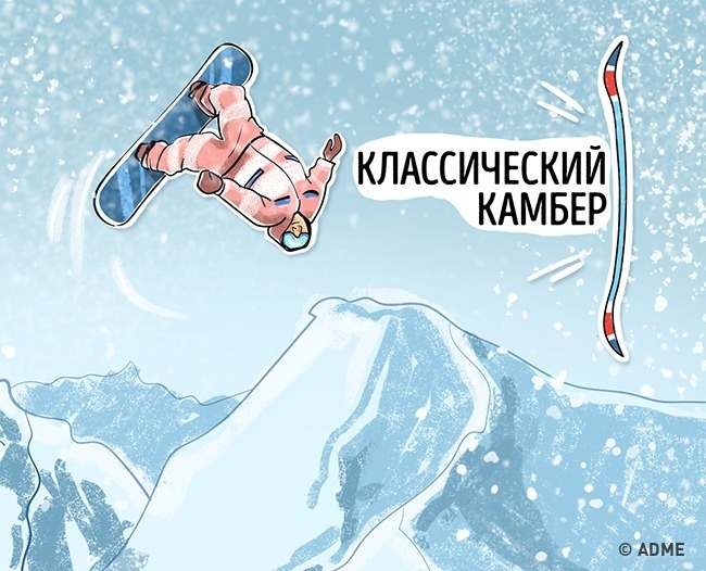 Вибір зимового спорядження Выбор зимнего снаряжения
