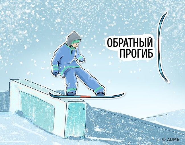 Вибір зимового спорядження Выбор зимнего снаряжения
